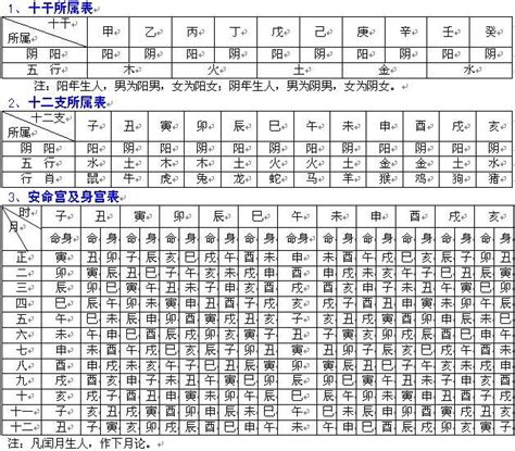 左輔 右弼|紫微命盤六吉星——左輔、右弼